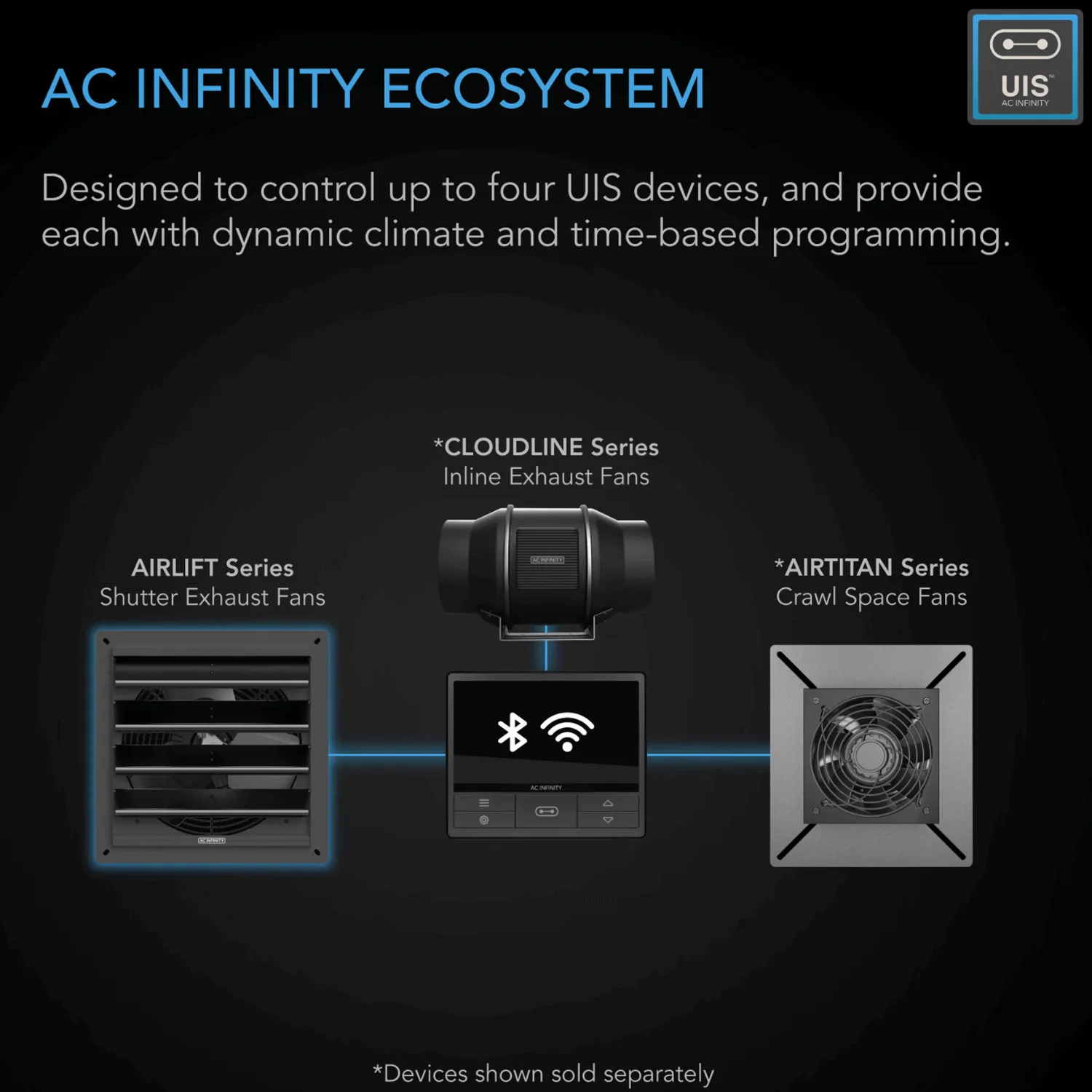 AC Infinity AIRLIFT T14, Shutter Exhaust Ventilation Fan 14", Temperature Humidity Controller