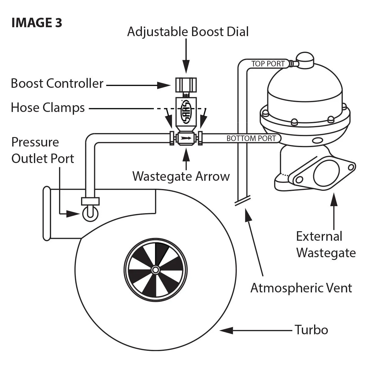 SAAS Adjustable Boost Controller - SBC03