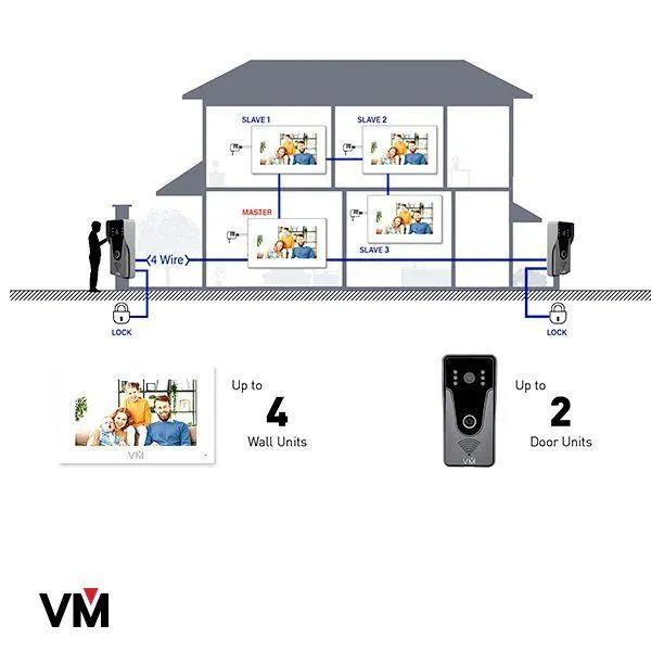 Videoman 4 wire Smartphone Wifi Home Intercom Kit-White